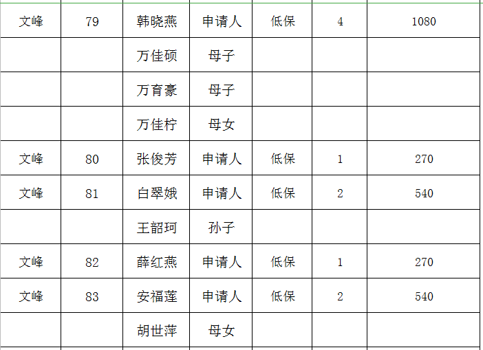 关于新增人口补偿_关于人口普查的手抄报