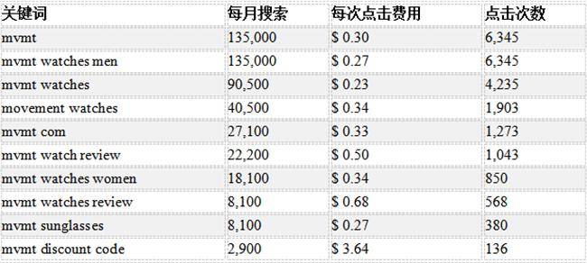 gdp8000万美金_8000元撬动10万美金 人民币期货少人问津(2)