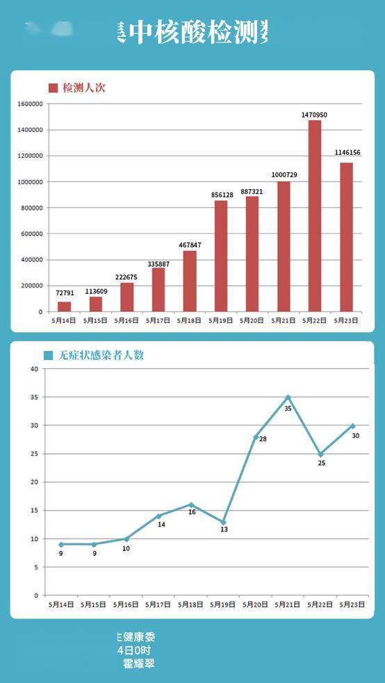 武汉市常驻人口多少_大武汉发展烦恼 大堵车灰大等问题(2)