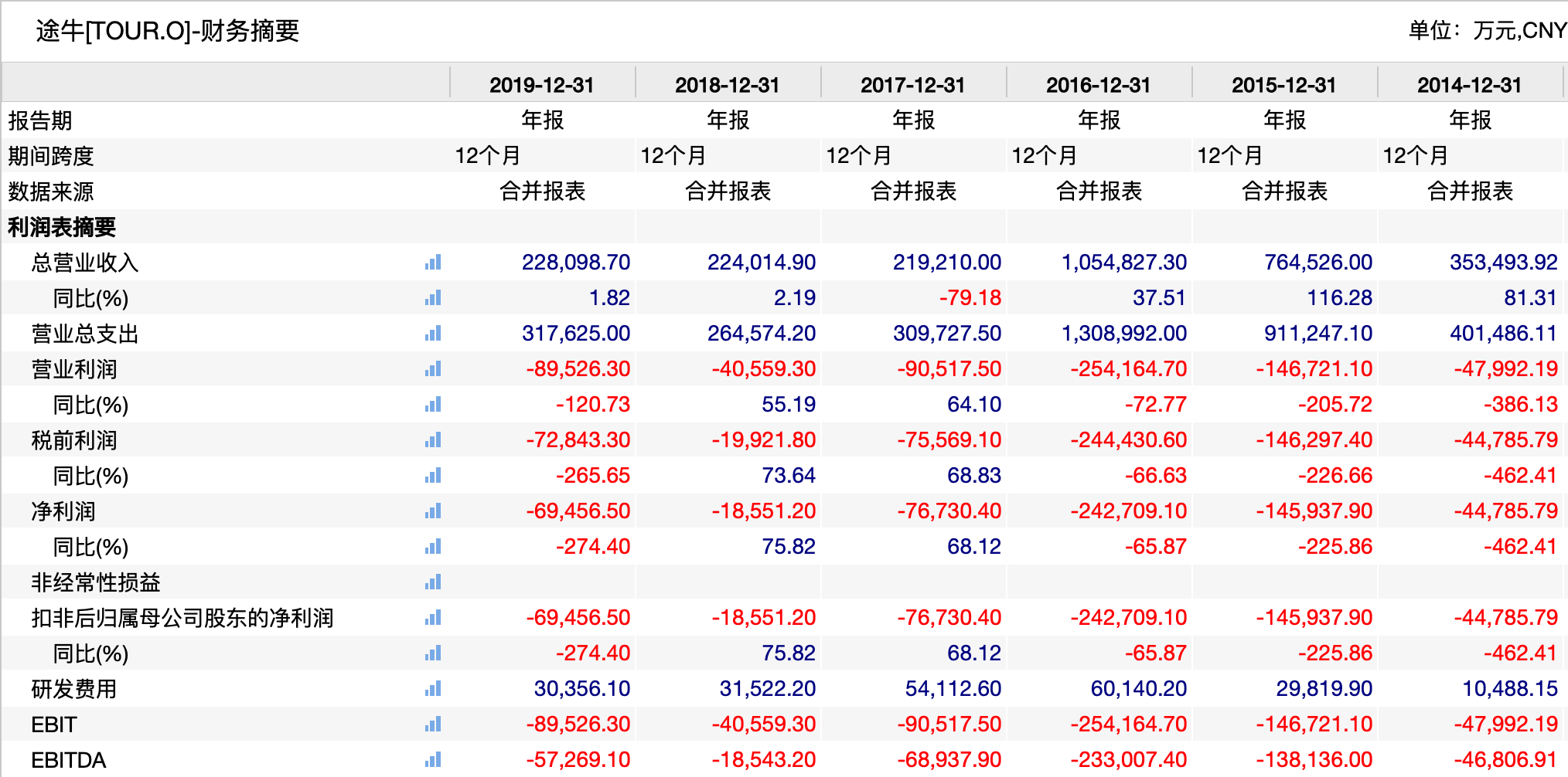 化工营收不计入当地gdp(3)