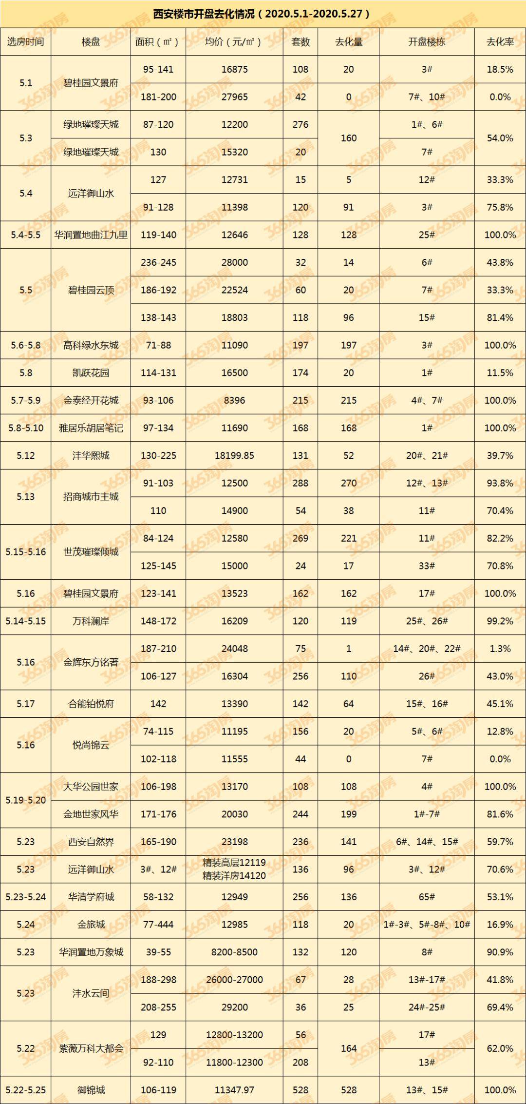 咸阳市现有人口多少万_咸阳市老龄人口比例图(3)