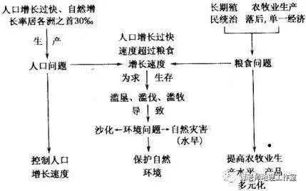 阿拉伯撒哈拉民主共和国gdp_无标题(3)