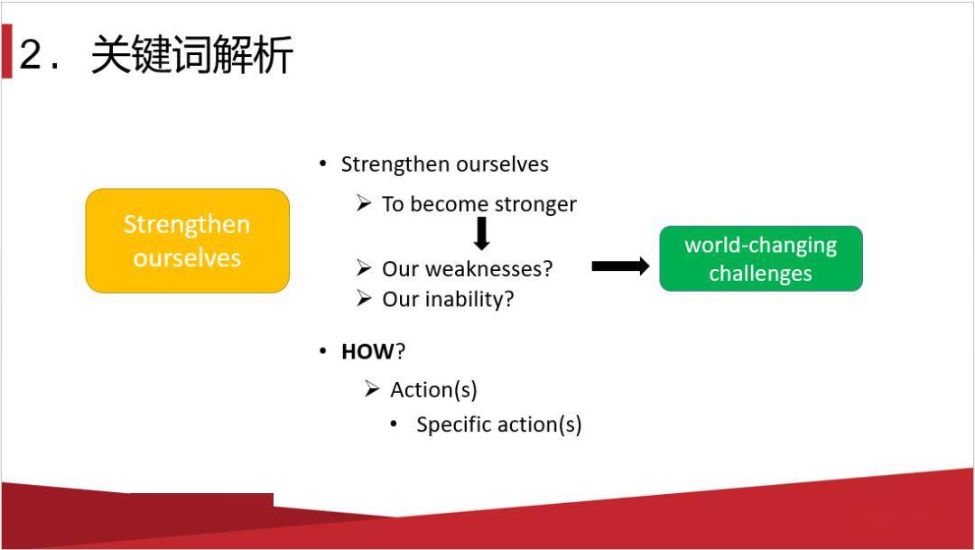 解析"challenge to all"——2020"外研社·国才杯"定题演讲破题课程重