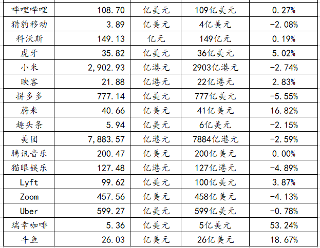 支付宝首次成立搜索事业部；美团版花呗“月付”将于29日正式上线丨【每日播报】