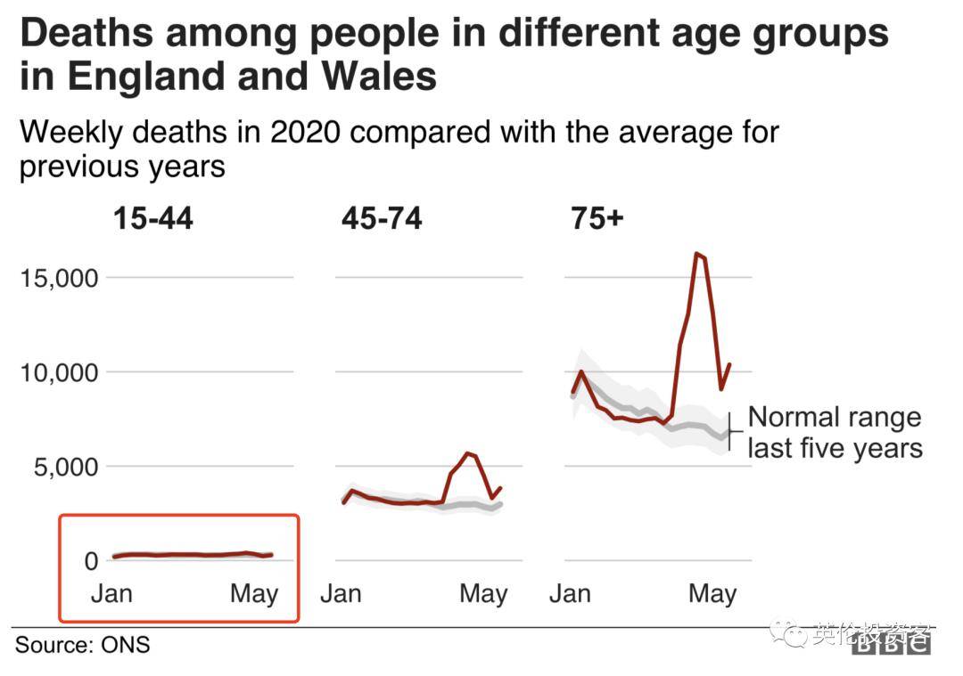 非疫情死亡人口_美国疫情死亡图片