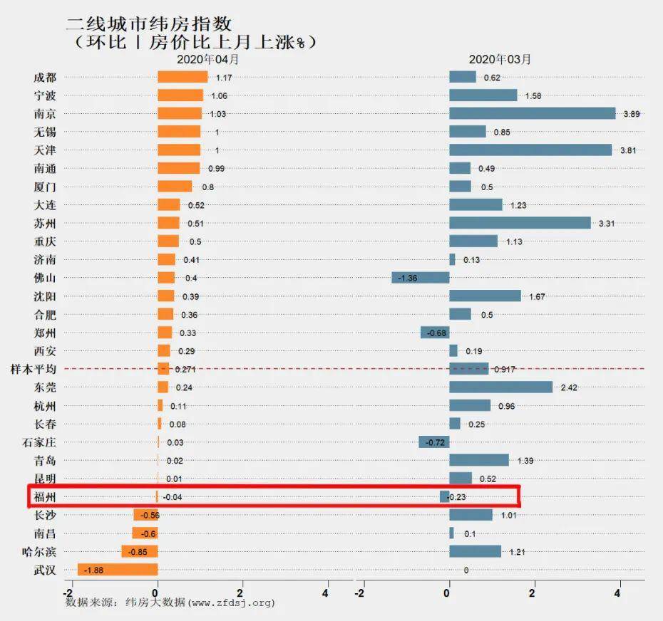 青岛各区2020一季度g_青岛各区图(3)