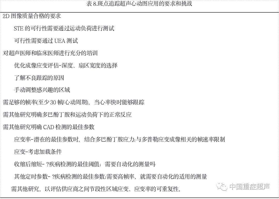 大知闲闲wed美国超声心动图学会缺血性心脏病的负荷超声心动图表现