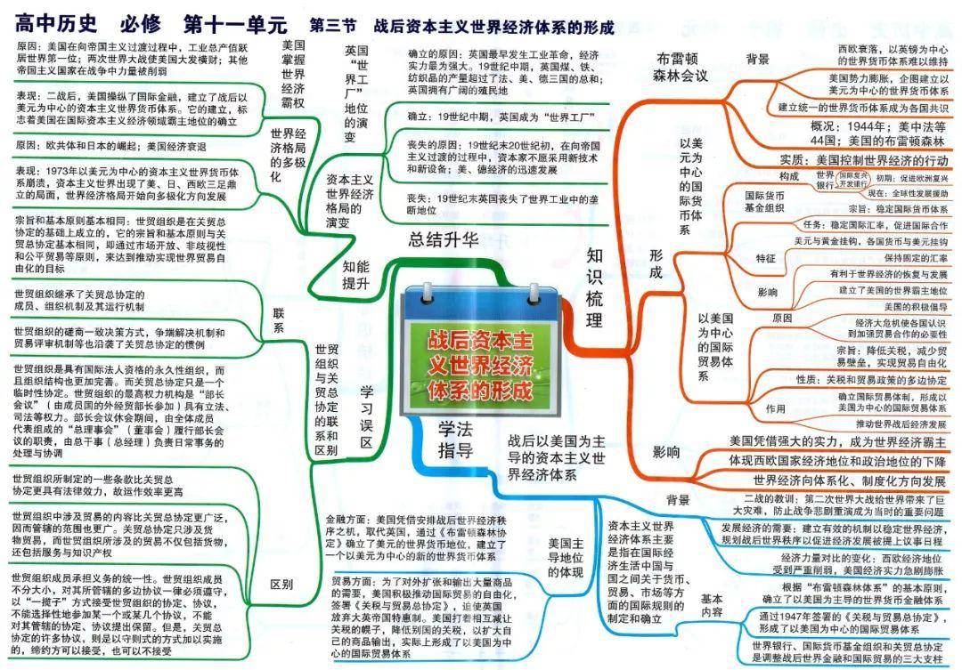 史上最全高中历史思维导图