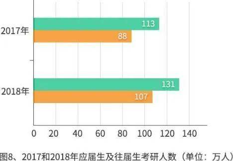 罗马二世纪人口数量_诸城市人口数量