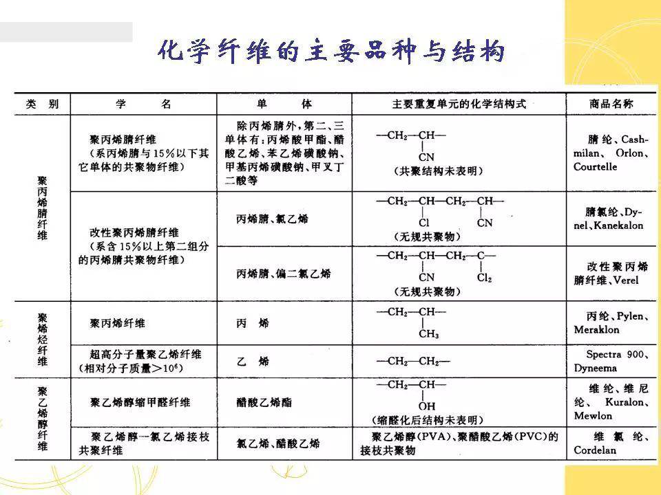 化学基础知识教学 0905876ec6c645018bed0a25f0b142b4.jpeg