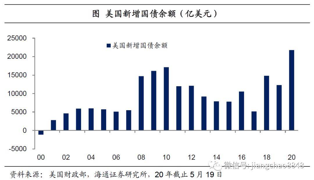 央行宜山gdp什么时候发行_央行马骏发文 预测明年我国GDP增速6.8