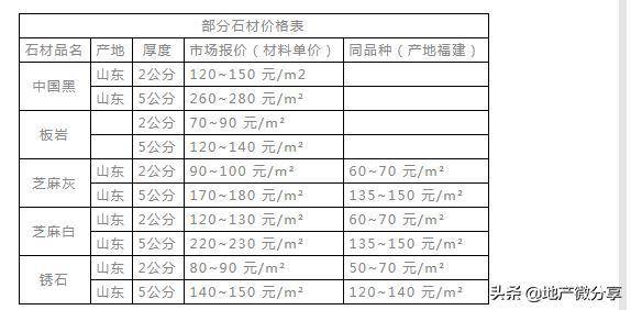 怎样算楼房成本 1bf22fe4dc5b4ad8881d6255b7794a5d.jpeg