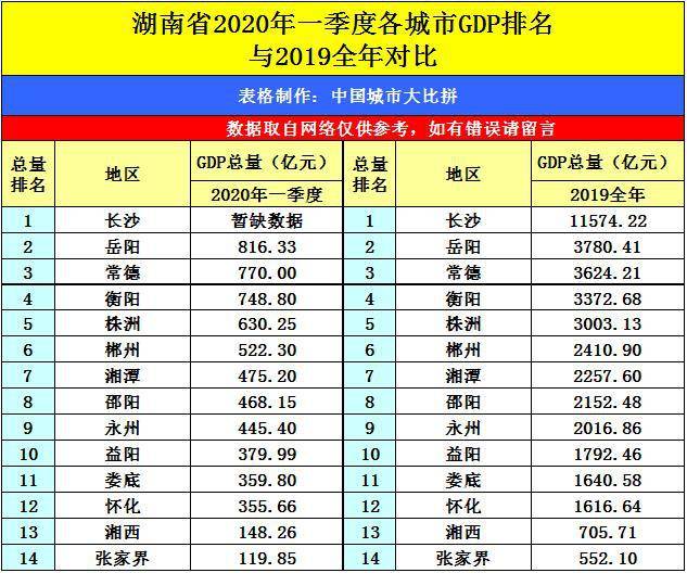 2020汉中gdp(2)