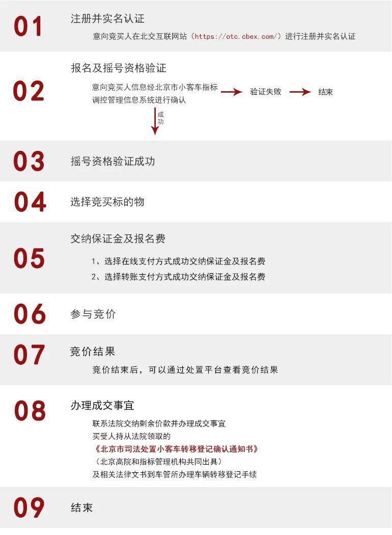 购买靓号车牌流程及费用表