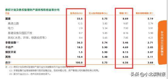 怎么用gdp测算投资回报率_牛怎么画简笔画(2)