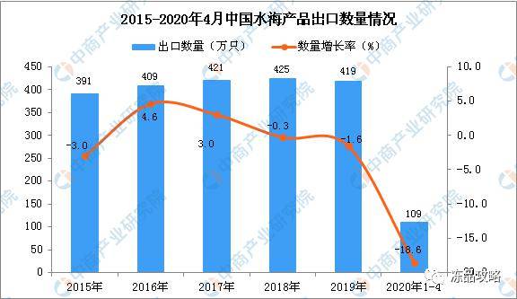 内销占gdp_出口转内销香烟