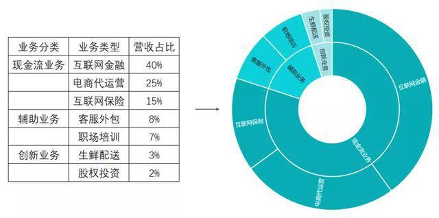 人口分析图_村庄人口规模分析图(3)