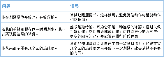 高中体育蹲踞式起跑教案_高中体育课教案下载_高中体育教案模板下载