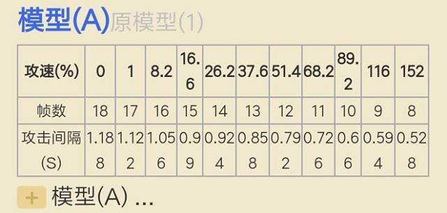 吕布怎么搭攻速_吕布攻速阈值2021