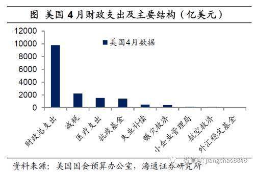 财政赤字和社会经济总量的关系_湖南财政经济学院