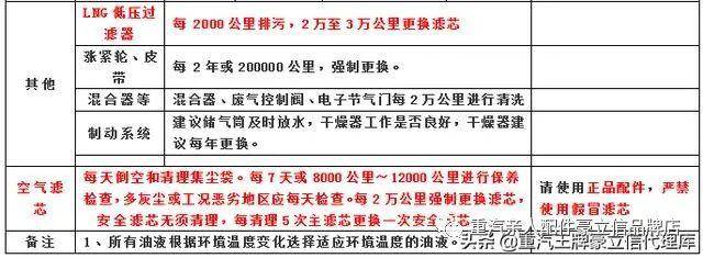 汕德卡国六燃气车保养及使用须知及lng汽车常见故障原因分析解答