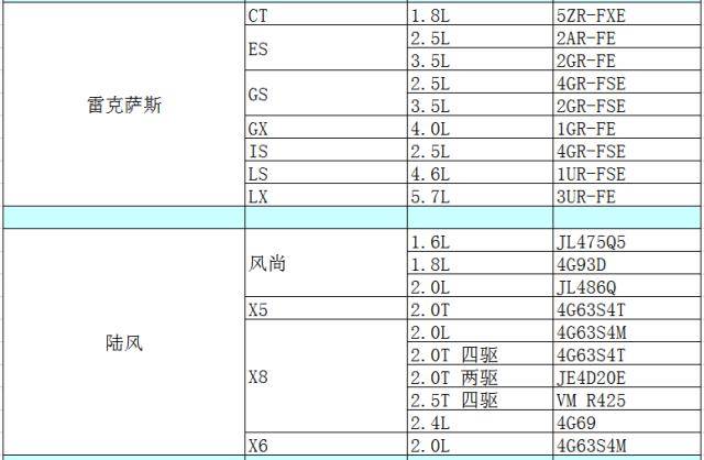 【汽修技术】各车系汽车发动机型号汇总表