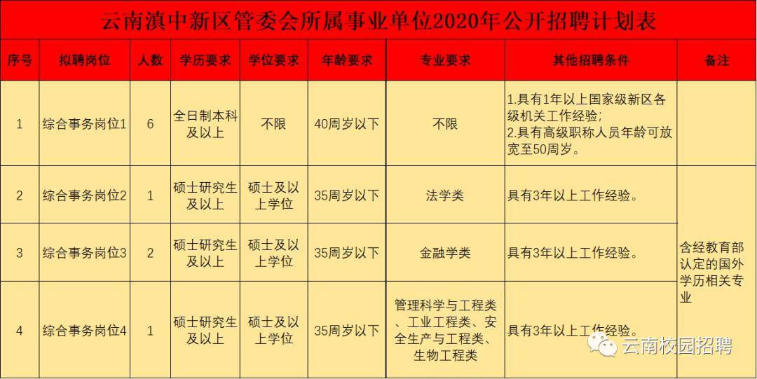 2020年滇中新区GDP_2019年滇中新区规划图(2)