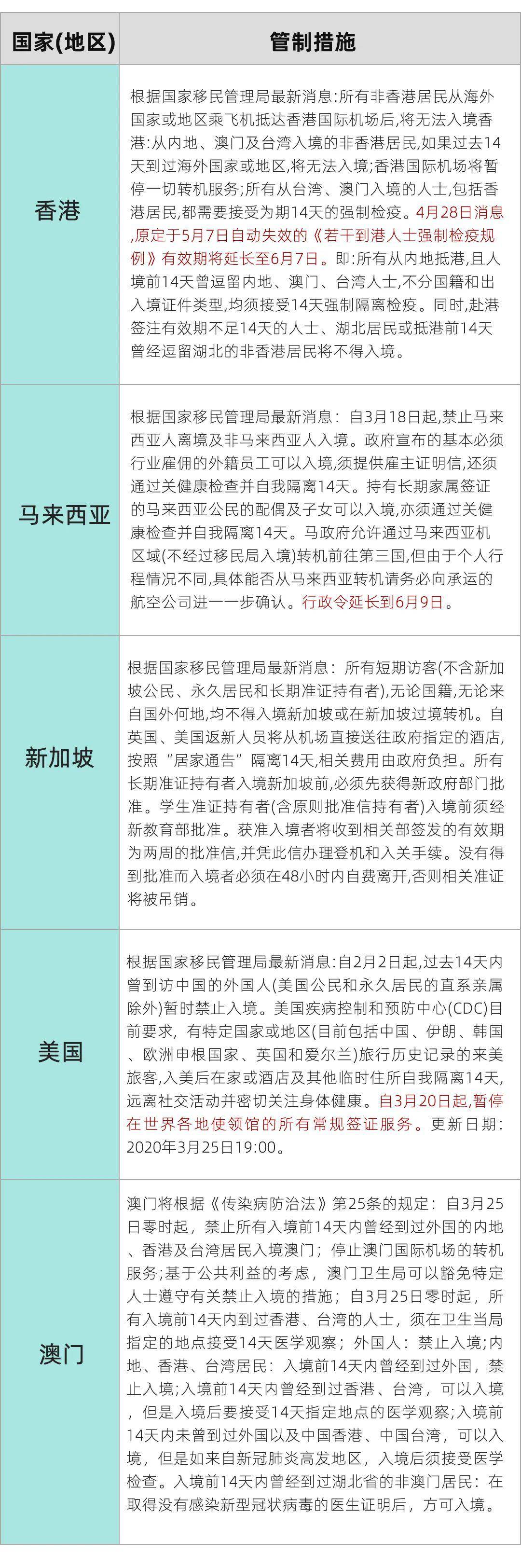 机票抢不到，要不抢一抢SAT考位吧