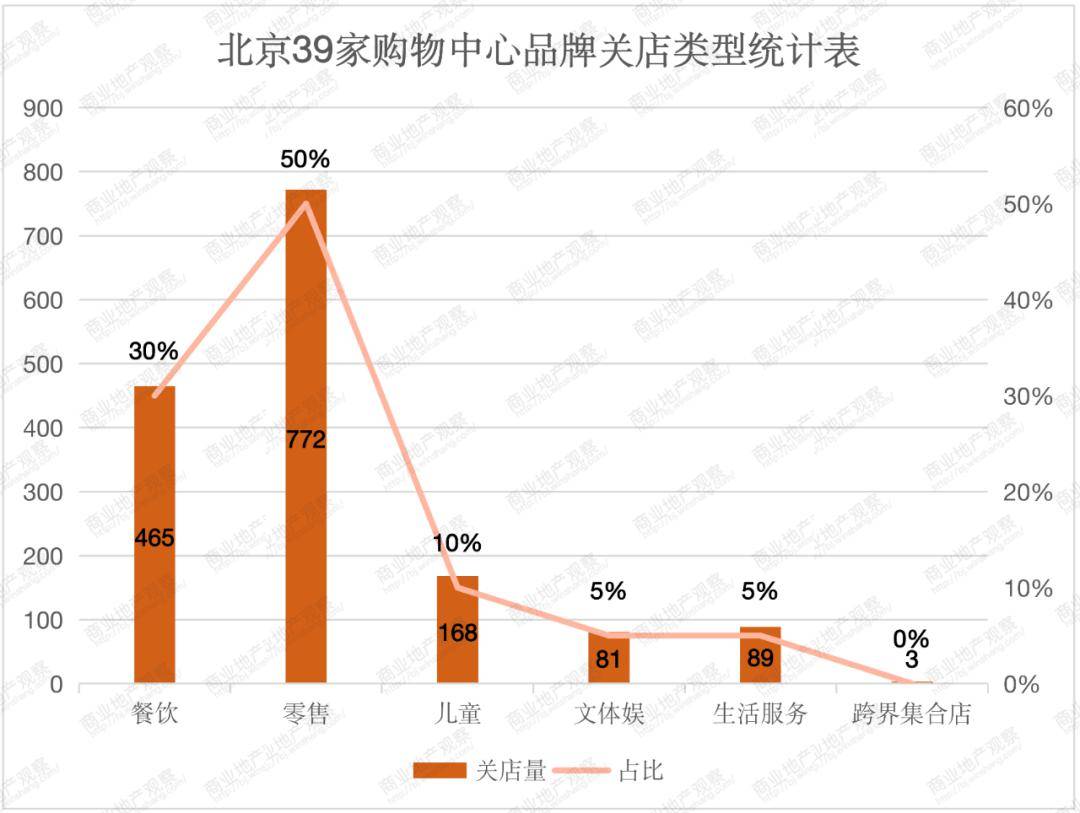 临清烟店gdp企业数量_临清烟店中学老照片(3)