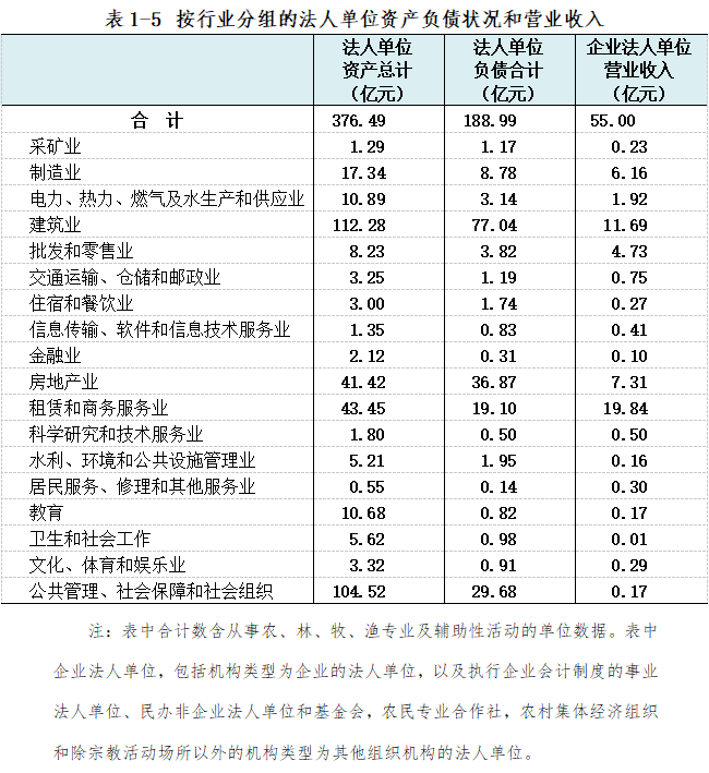 第四次经济普查gdp上升多少_时隔五年 第四次经济普查即将启动 有望调高GDP增速(3)