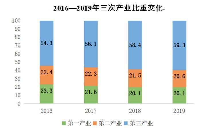 海南海洋经济总量2017_海南热带海洋学院(3)