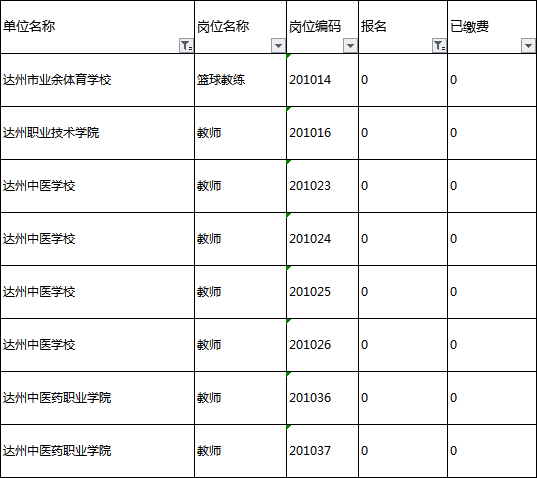 达州市区常住人口2020总人数口_达州市区图片(3)