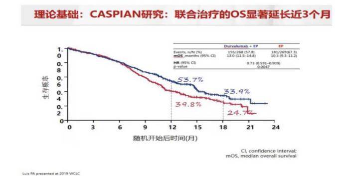 gdp化疗是二线方案吗_二线化疗的方案