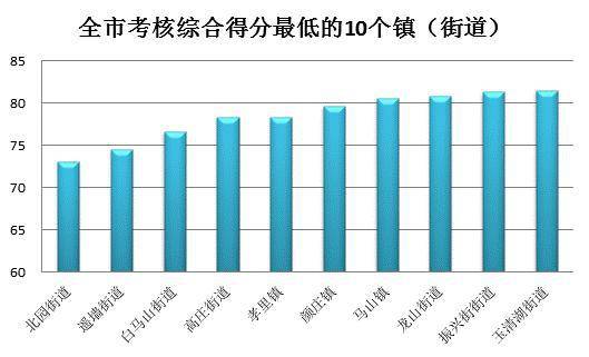 垛庄镇gdp_垛庄镇下琴子村