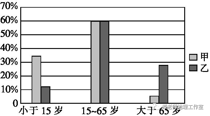 人口分析法_swot分析法