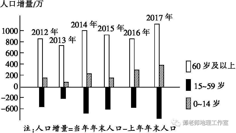 发展过快和人口素质