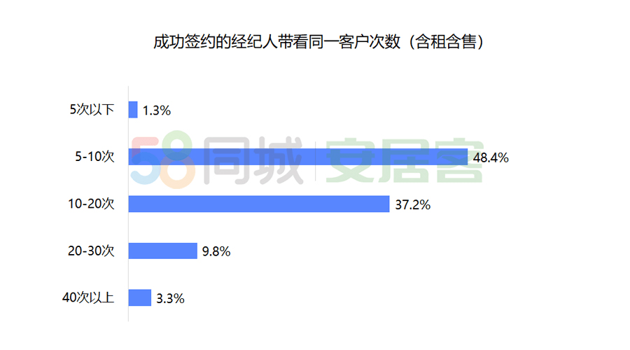 居委会打电话核查人口_居委会人口普查佛山(3)