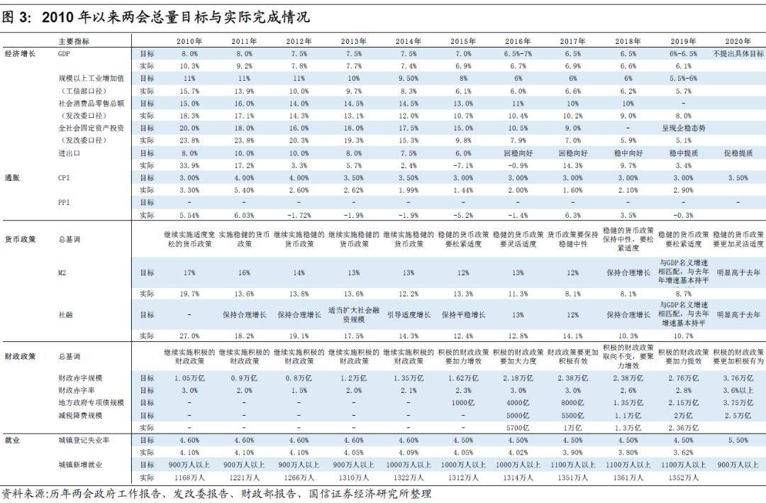 宏观经济学总量的衡量方法_宏观经济学图片(2)