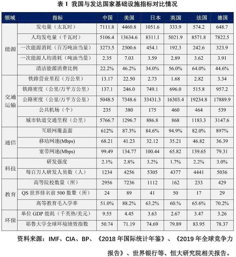 美国科研占gdp(2)