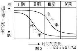 地理角度分析人口普查_人口普查数据分析