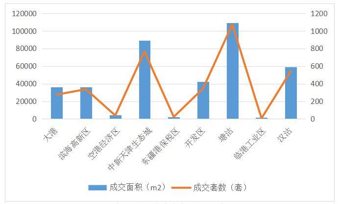 天津2020年各月GDP_2020年天津限号图片(2)