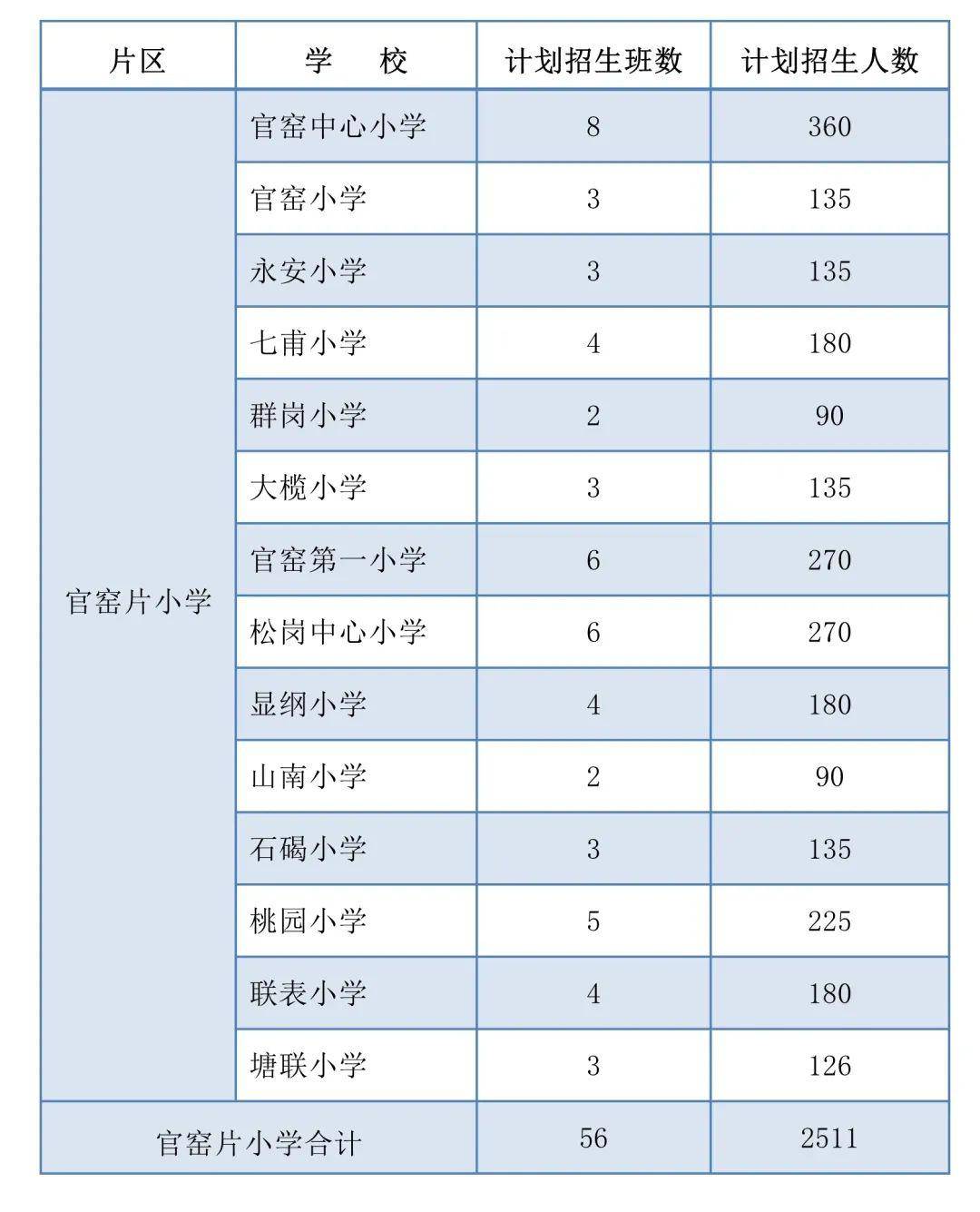 2020年狮山镇gdp_狮山镇(2)