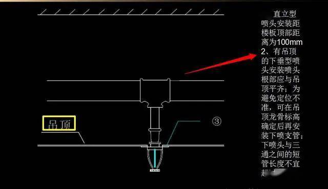 1,无吊顶时设置上喷头;有吊顶时设置下喷头,当吊顶上方闷顶的净空高度