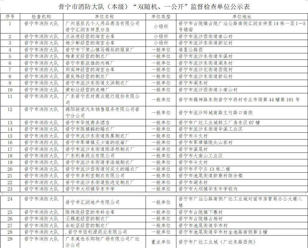 普宁市排名_普宁市地图(3)