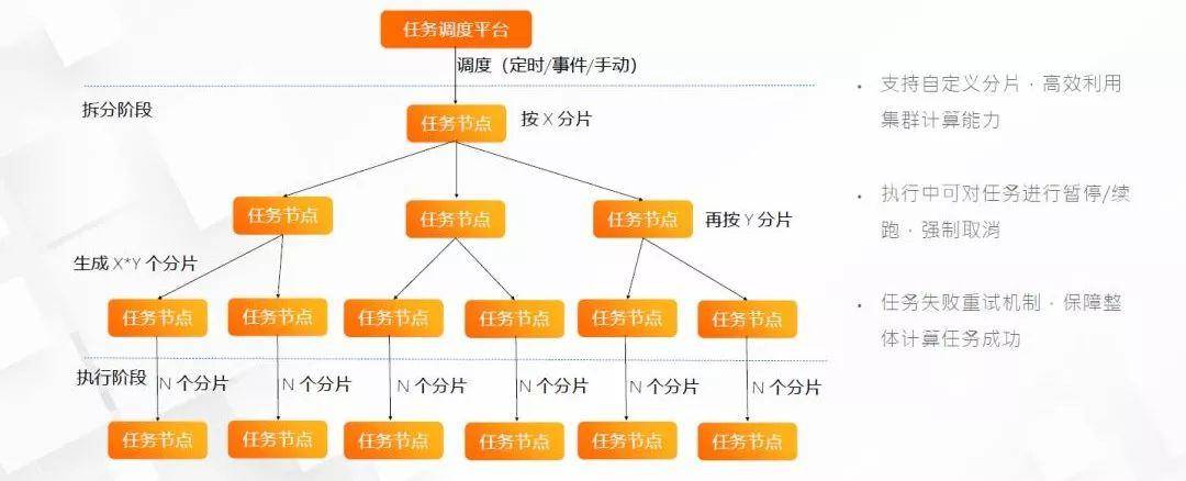 蚂蚁金服的架构到底有多牛?