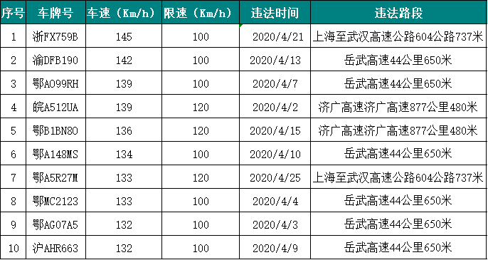 2021安庆市城区人口_点赞 潜山这2人被评为2021年安庆市 最美科技工作者(3)