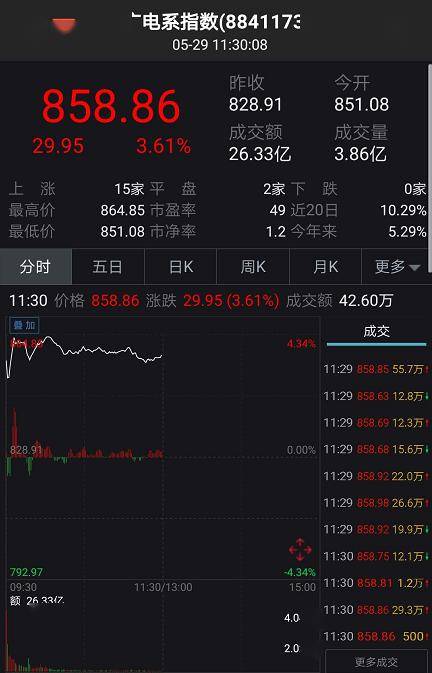 霸屏A股！中国"神广"要来了：概念股立马狂