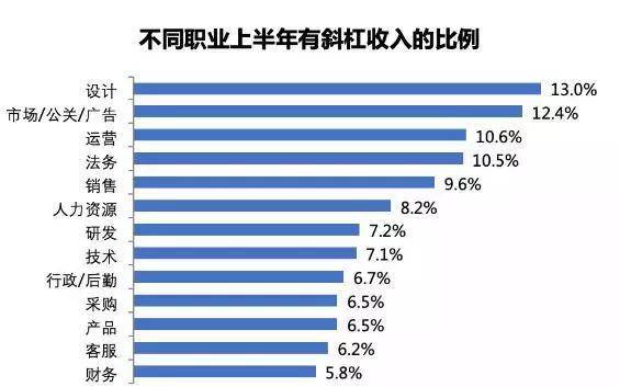 2020年平均工资排行榜_预计到2020年中东电商市场规模将增长40