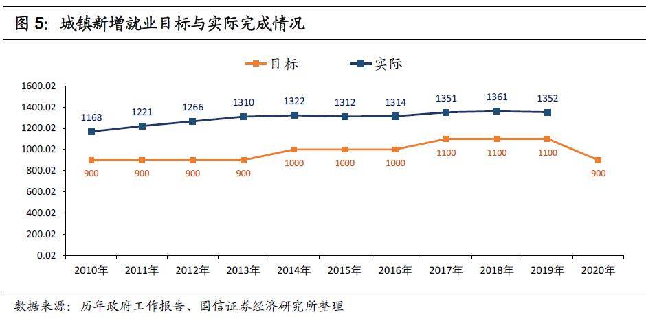 12五期间经济总量占第几_疫情期间图片(3)