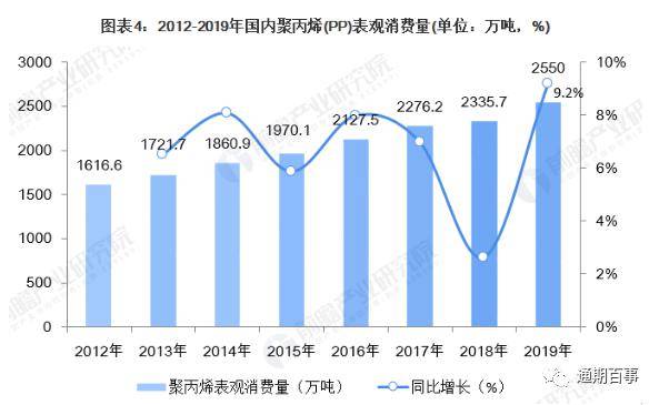 市场波动与供需影响